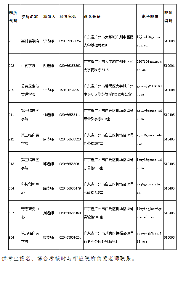 广州中医药大学2024年 申请审核制招收博士生(普通全日制)报考公告