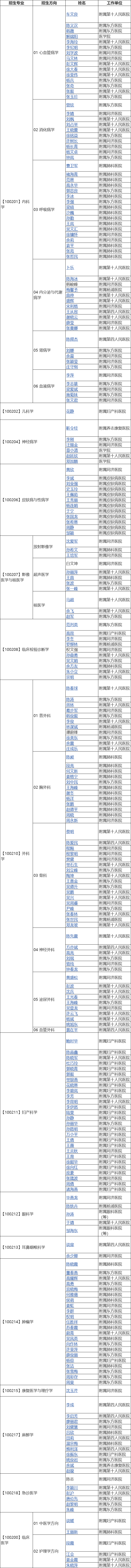 同济大学2025年临床医学学术型博士研究生(科博)可招生导师名单(持续更新中)