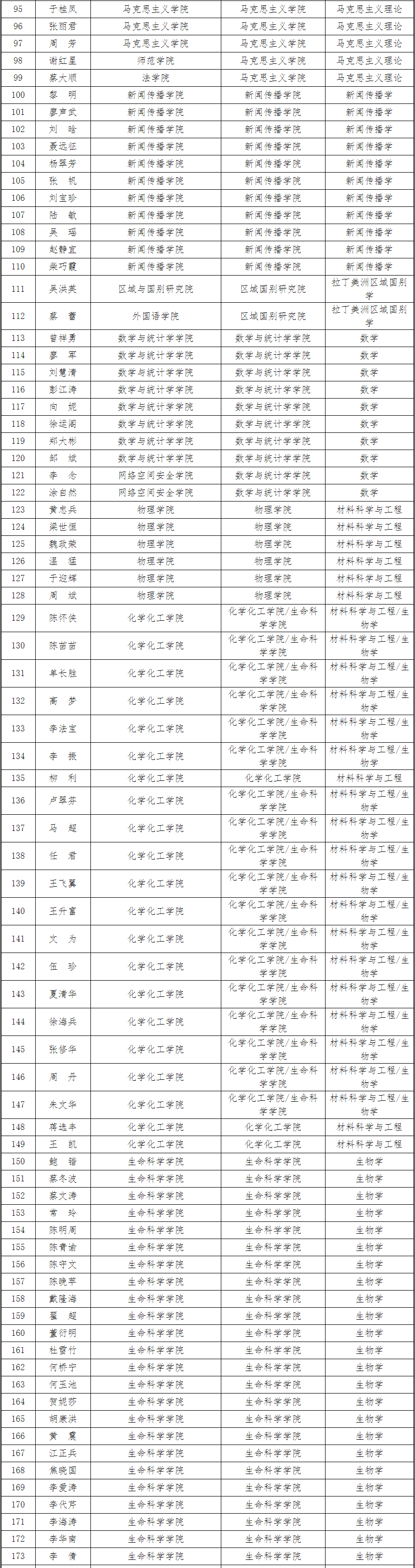 湖北大学公布具有2027年博士研究生导师资格的教师名单
