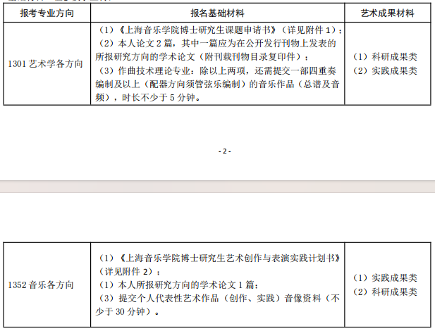 上海音乐学院2025年攻读博士学位研究生招生简章