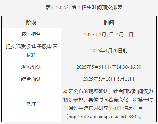 重庆邮电大学软件工程学院2025年专业学位博士研究生招生工作实施细则