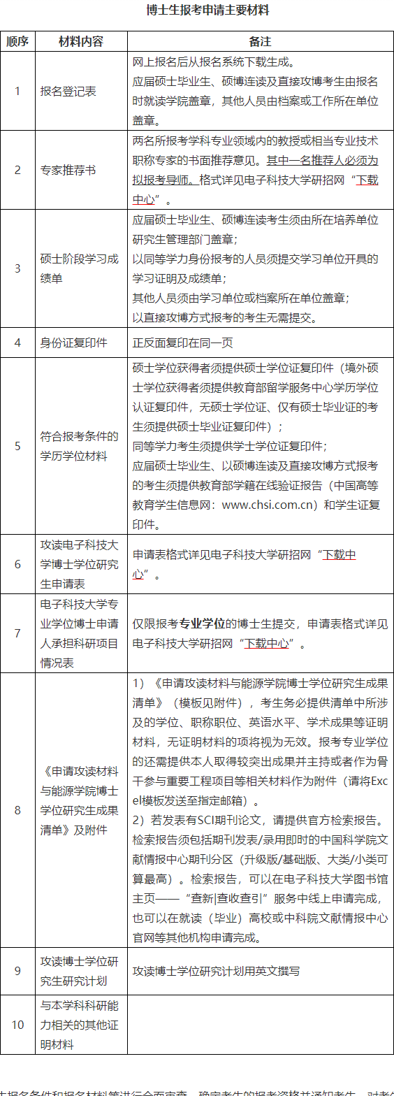 电子科技大学材料与能源学院2026年博士研究生招生工作通知