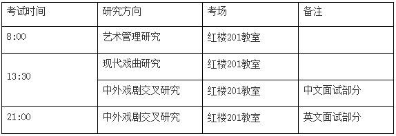 上海戏剧学院2023年招收全日制攻读博士学位研究生复试办法