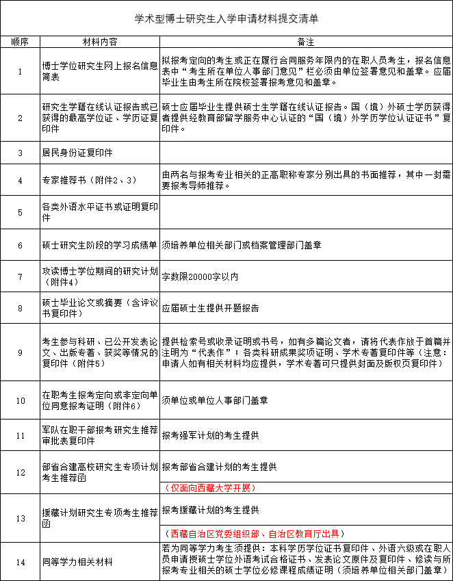 四川大学商学院2026年普通招考学术学位博士研究生招生简章