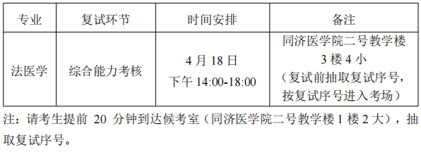 华中科技大学法医学系2026年博士研究生申请考核制综合能力考核工作细则
