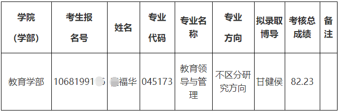 云南师范大学2026年递补拟录取博士研究生公告(一)