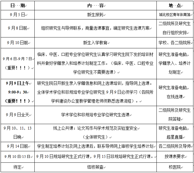 西南医科大学2025级研究生入学须知