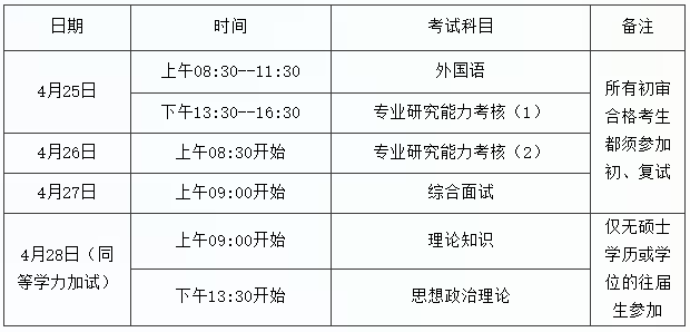 中国美术学院2024年博士招生考试初审合格名单及考试事宜的通知