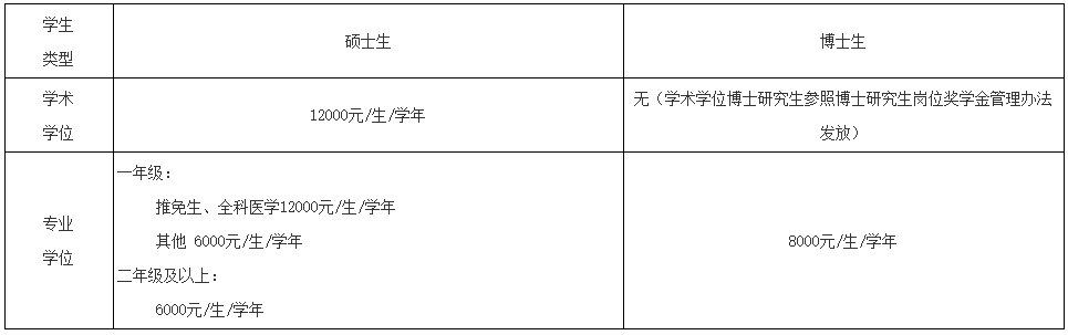 北京大学医学部2024级研究生报到须知