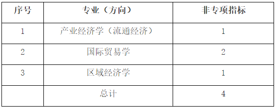 中南财经政法大学经济贸易学院2026年第二批申请考核制博士研究生招生实施细则