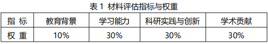 江苏大学能源与动力工程学院2026年博士研究生招生复试录取工作实施细则