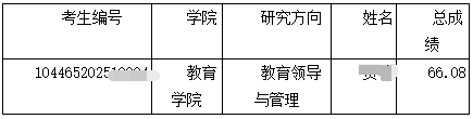 曲阜师范大学2025年申请考核制教育博士拟录取名单公示(二)
