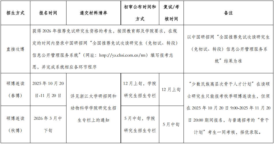 浙江大学动物科学学院2026年全日制博士研究生招生简章