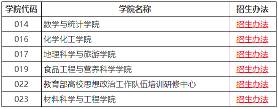 2026年高校思想政治工作骨干专项及部分专业博士研究生报名的公告