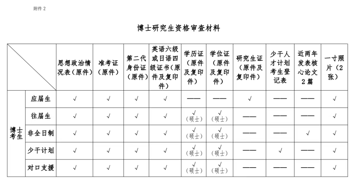 北京中医药大学2026年博士研究生考试复试通知(针灸推拿学院)