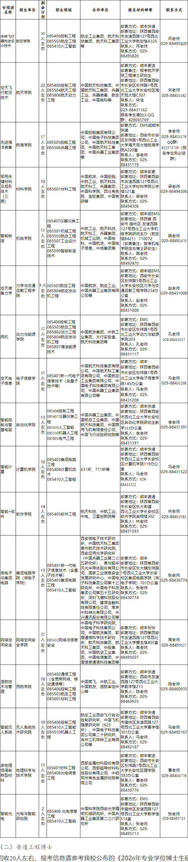 西北工业大学2026年工程博士(定向类别)招生公告