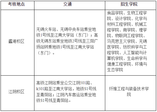 江南大学2025年博士研究生考核考生须知