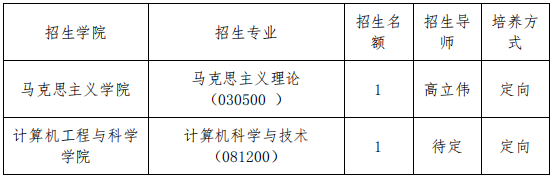 上海大学2025年招收对口支援高校定向培养博士研究生招生公告