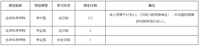 厦门大学生命科学院2026年博士研究生申请考核选拔办法