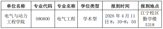 河海大学电气与动力工程学院关于2026年博士研究生申请审核制招生综合考核工作的通知
