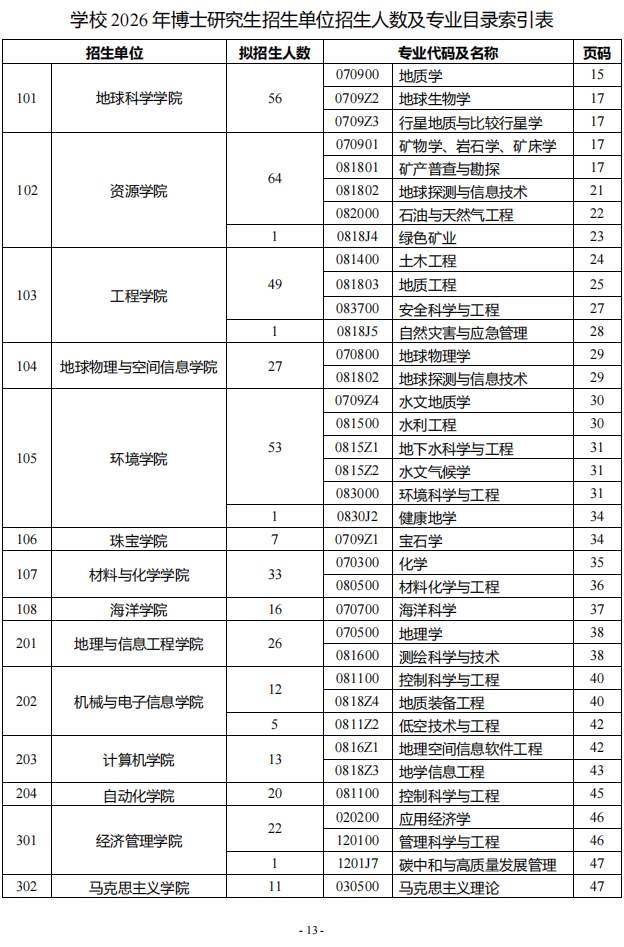 2026年考博中国地质大学(武汉)博士学位研究生招生专业目录
