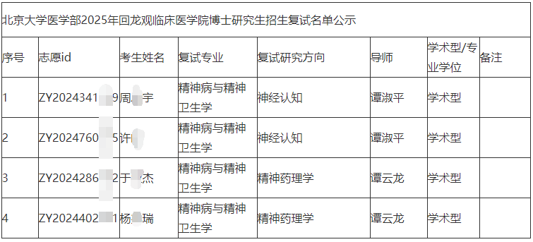 北京大学医学部2025年回龙观临床医学院博士研究生招生复试名单公示