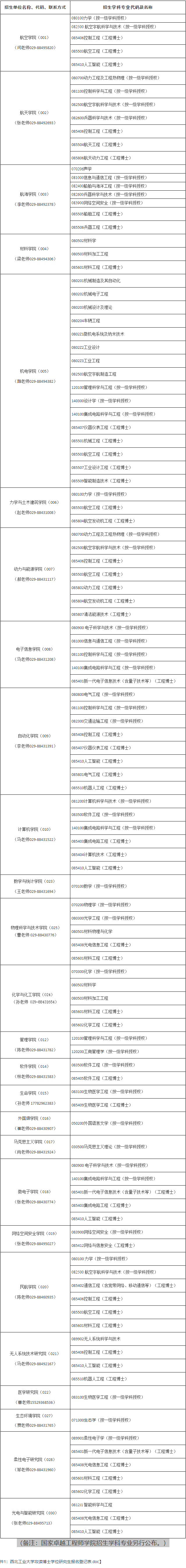 西北工业大学2025年博士研究生招生简章