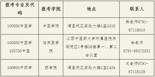 关于我校2025年普通招考博士研究生招生考试现场确认及初试安排的通知