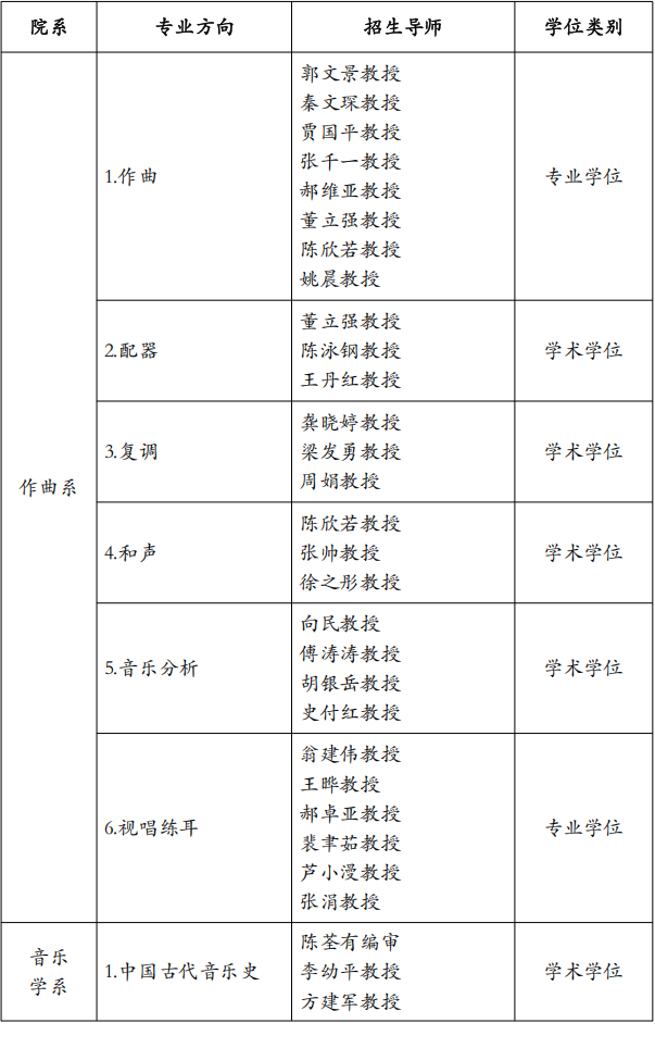 中央音乐学院2026年博士招生专业方向及导师名单
