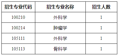 温州医科大学2025年对口支援西部高校专项计划博士研究生招生公告