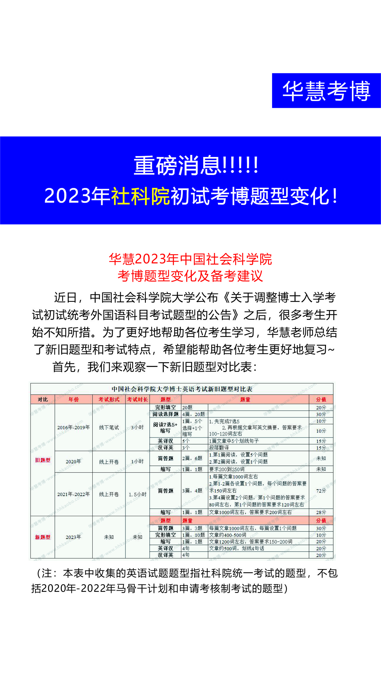 重榜消息，2023年中国社会科学院考博英语题型有了重大改变！