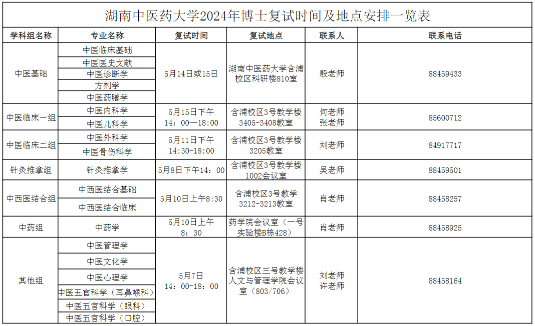 湖南中医药大学2024年博士复试时间及地点安排一览表