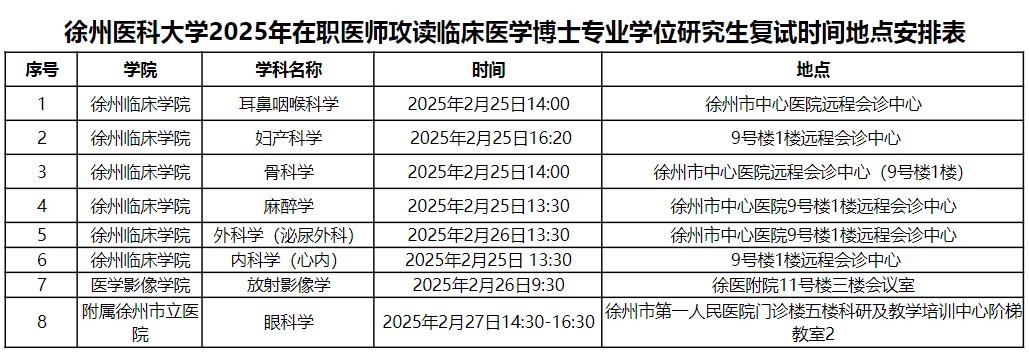 徐州医科大学2025年在职医师攻读临床医学博士专业学位研究生复试时间地点安排表