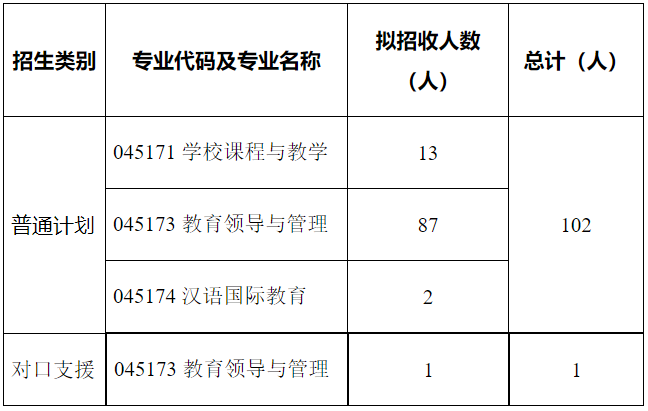 西南大学教育学部2026年教育博士研究生招生综合考核及录取工作办法（专业博士）
