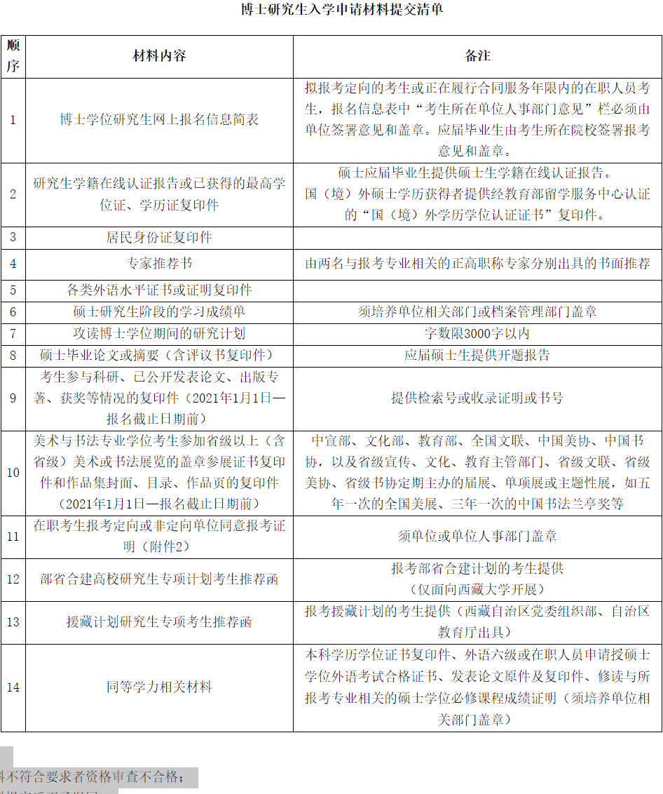 四川大学艺术学院2026年普通招考博士研究生招生简章