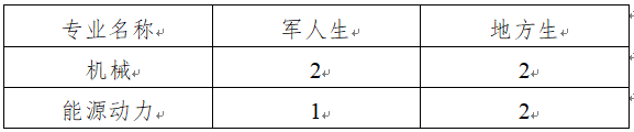 国防科技大学空天科学学院招收2025年非全日制工程博士研究生工作方案