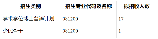 西南大学电子信息工程学院2026年博士研究生申请考核制招生工作实施细则