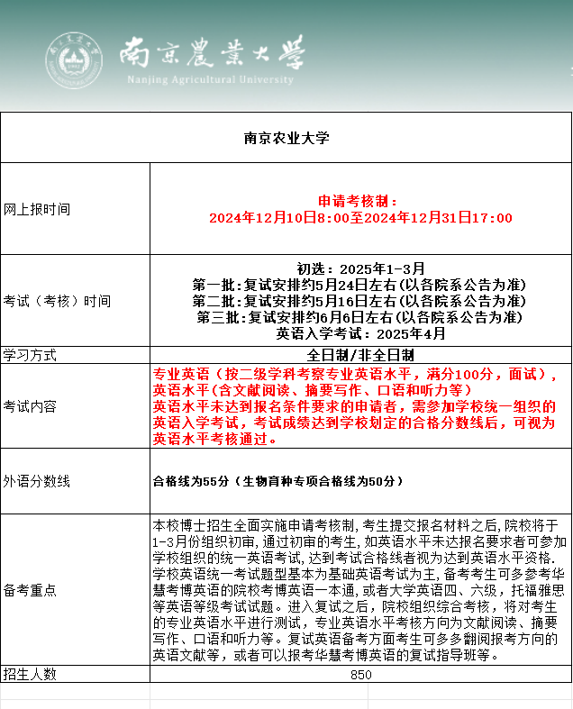 南京农业大学2025年考博报名时间、考试内容及备考重点