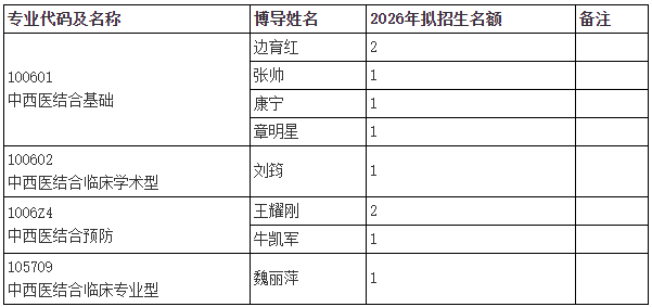 天津中医药大学2026年第二批次申请考核制博士研究生招生复试通知(中西医结合学院)