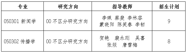 西南政法大学新闻传播学院2026年博士研究生招生工作实施细则