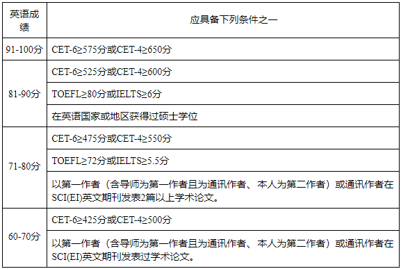 安徽师范大学化学与材料科学学院2026年博士研究生申请审核制招生选拔实施细则