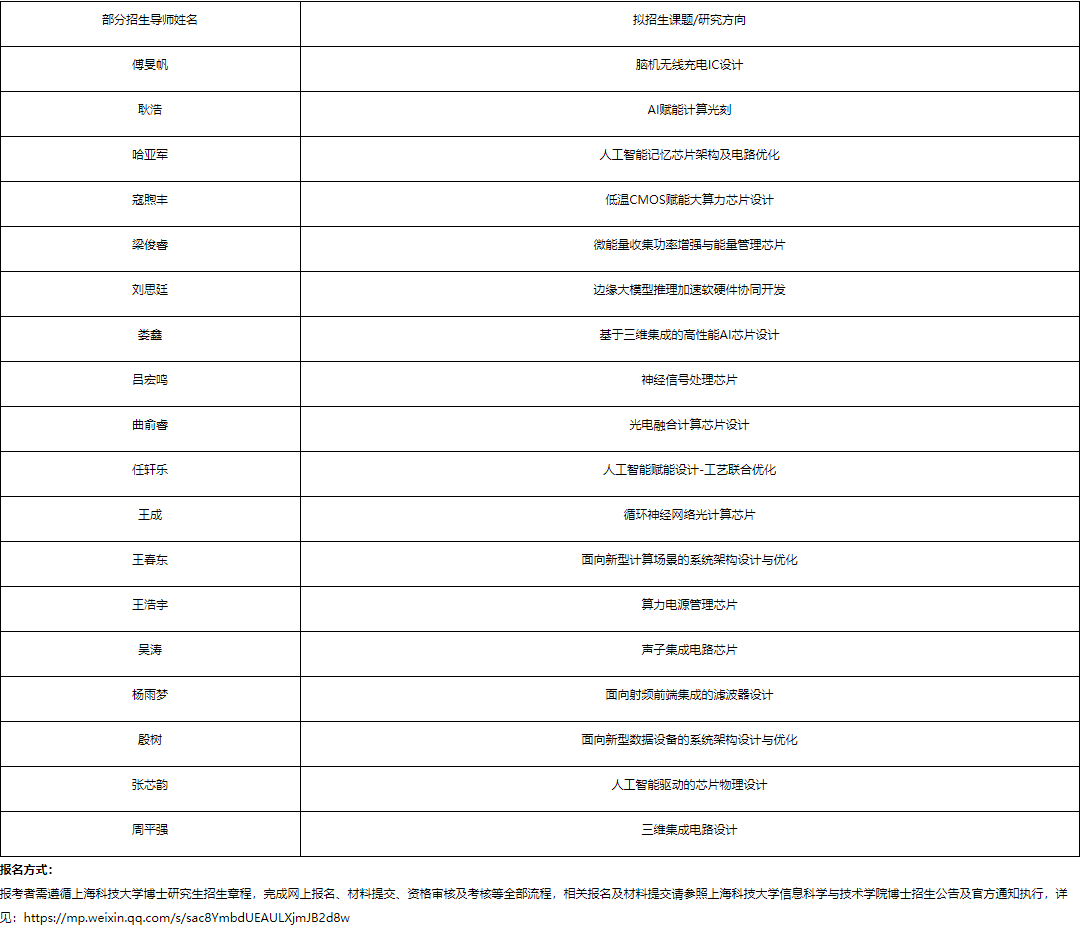 上海创芯学院&上海科技大学2026年电子信息工程博士招生简介