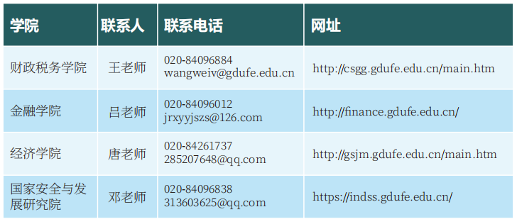 广东财经大学2025年博士研究生招生简章