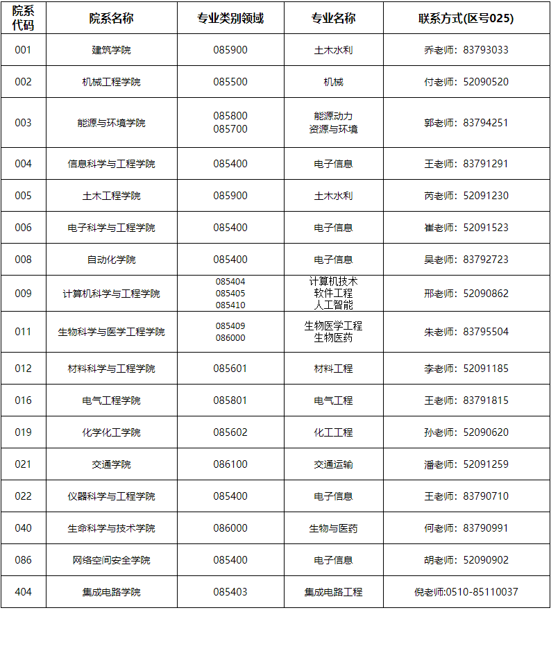 东南大学2025年非全日制工程博士专业学位研究生招生简章