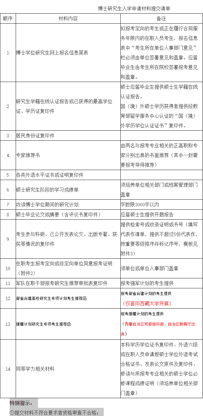 四川大学新能源与低碳技术研究院2026年普通招考博士研究生招生简章