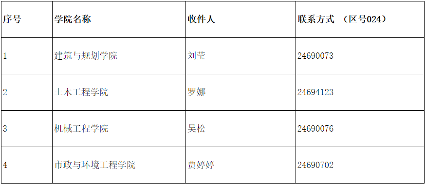 沈阳建筑大学关于2025级博士研究生新生录取通知书发放等有关工作的通知