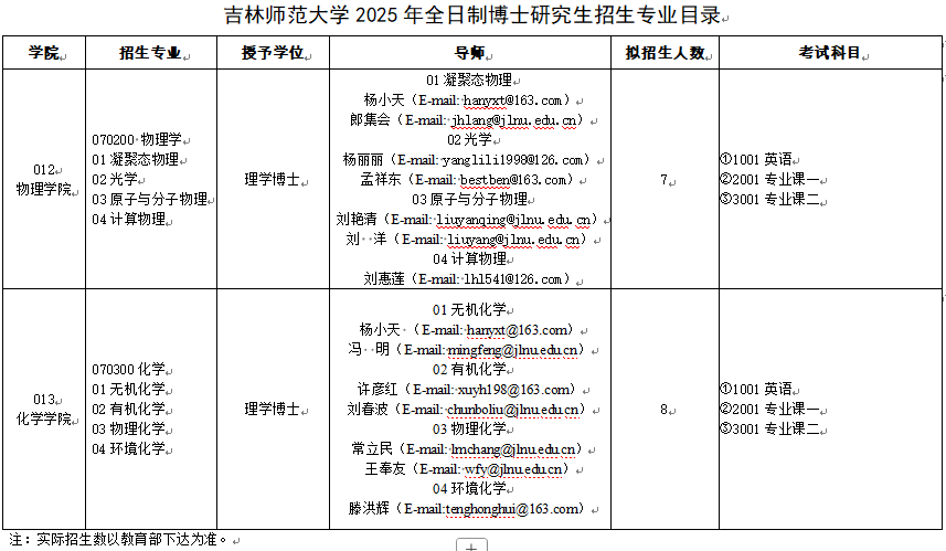 吉林师范大学2025年全日制博士研究生招生专业目录