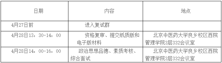 北京中医药大学2026年博士研究生考试复试通知(管理学院)