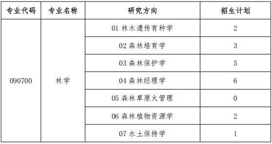 东北林业大学林学院2026年第二批学术学位博士研究生申请考核制招生简章