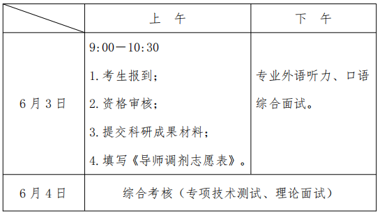 成都体育学院2026年博士研究生招生复试录取办法